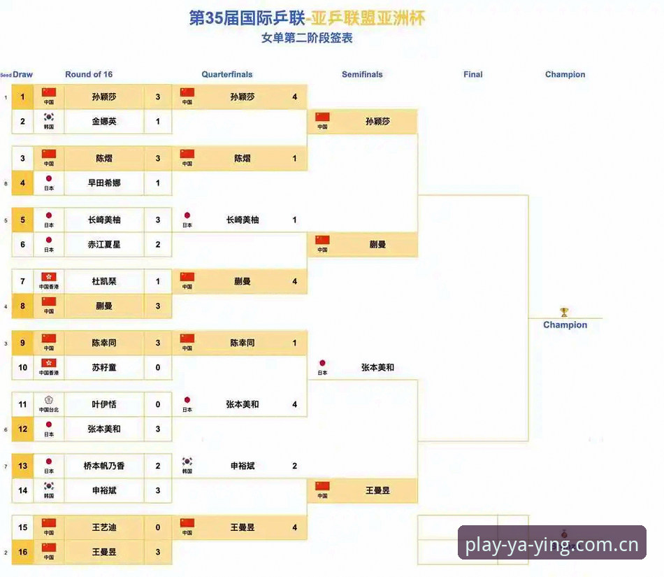 U17世界杯抽签详解：中国男女足分组形势与赛事看点